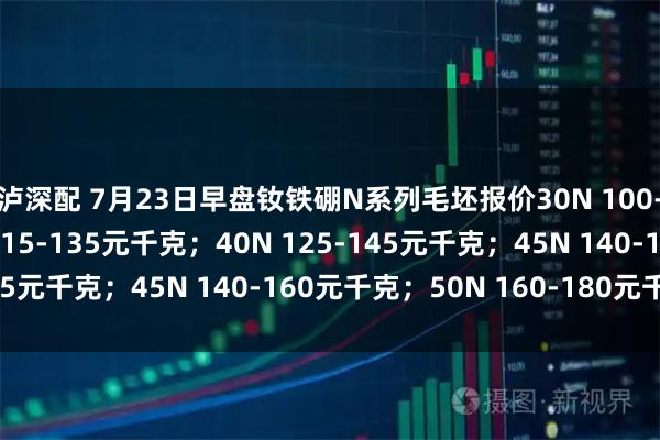 泸深配 7月23日早盘钕铁硼N系列毛坯报价30N 100-115元千克；35N 115-135元千克；40N 125-145元千克；45N 140-160元千克；50N 160-180元千克。